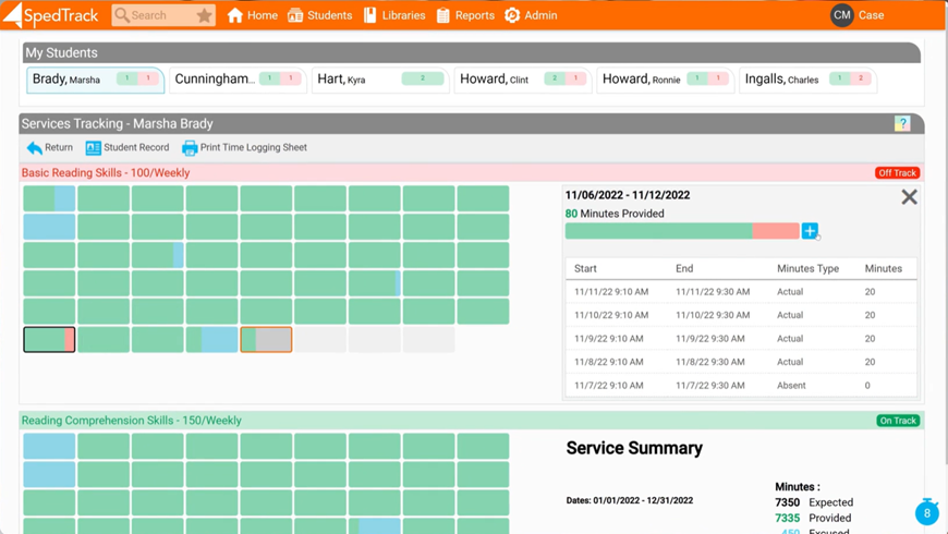 Annotated screenshot of an educational dashboard displaying student reading progress tracking with graphs and a detailed service summary.