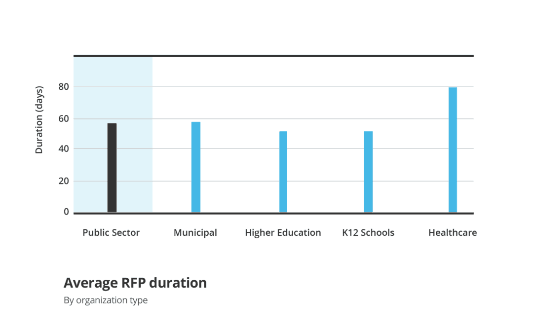 Your-guide-to-RFP-cycle-times-in-public-procurement