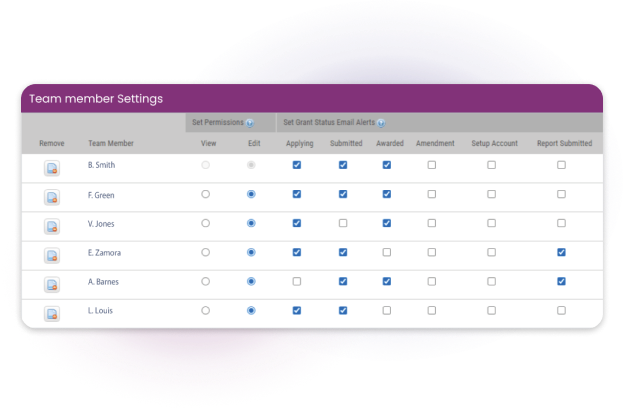 Grant Application Software For Government | Euna Grants - Euna Solutions