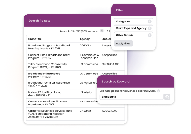 Grant Application Software For Government | Euna Grants - Euna Solutions