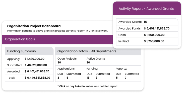 Decorative image "organitation projet dashboard"