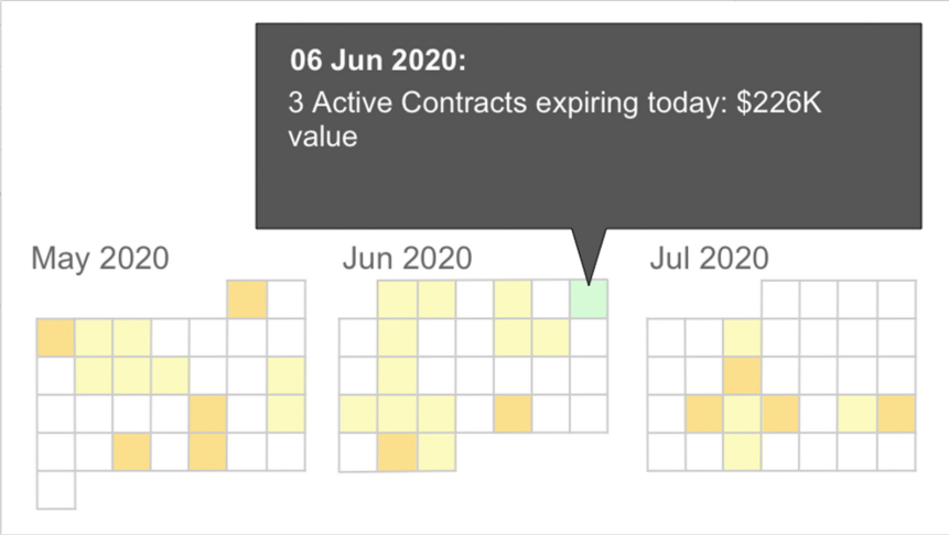 Active contract schedule