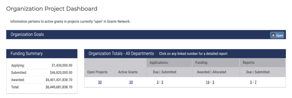 Organization Project Dashboard in Euna Grants