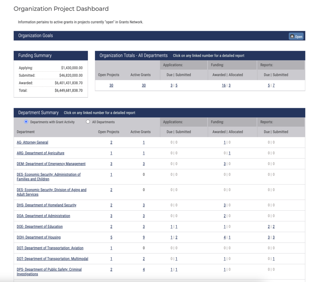 Euna Grants apply or manage dashboard