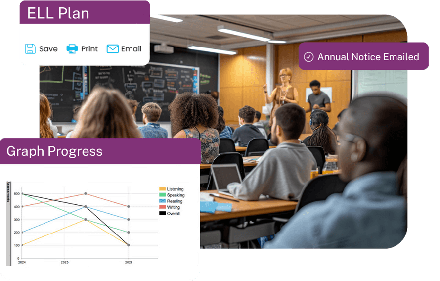 Students in a classroom with ELL by Euna Solutions overlays on top