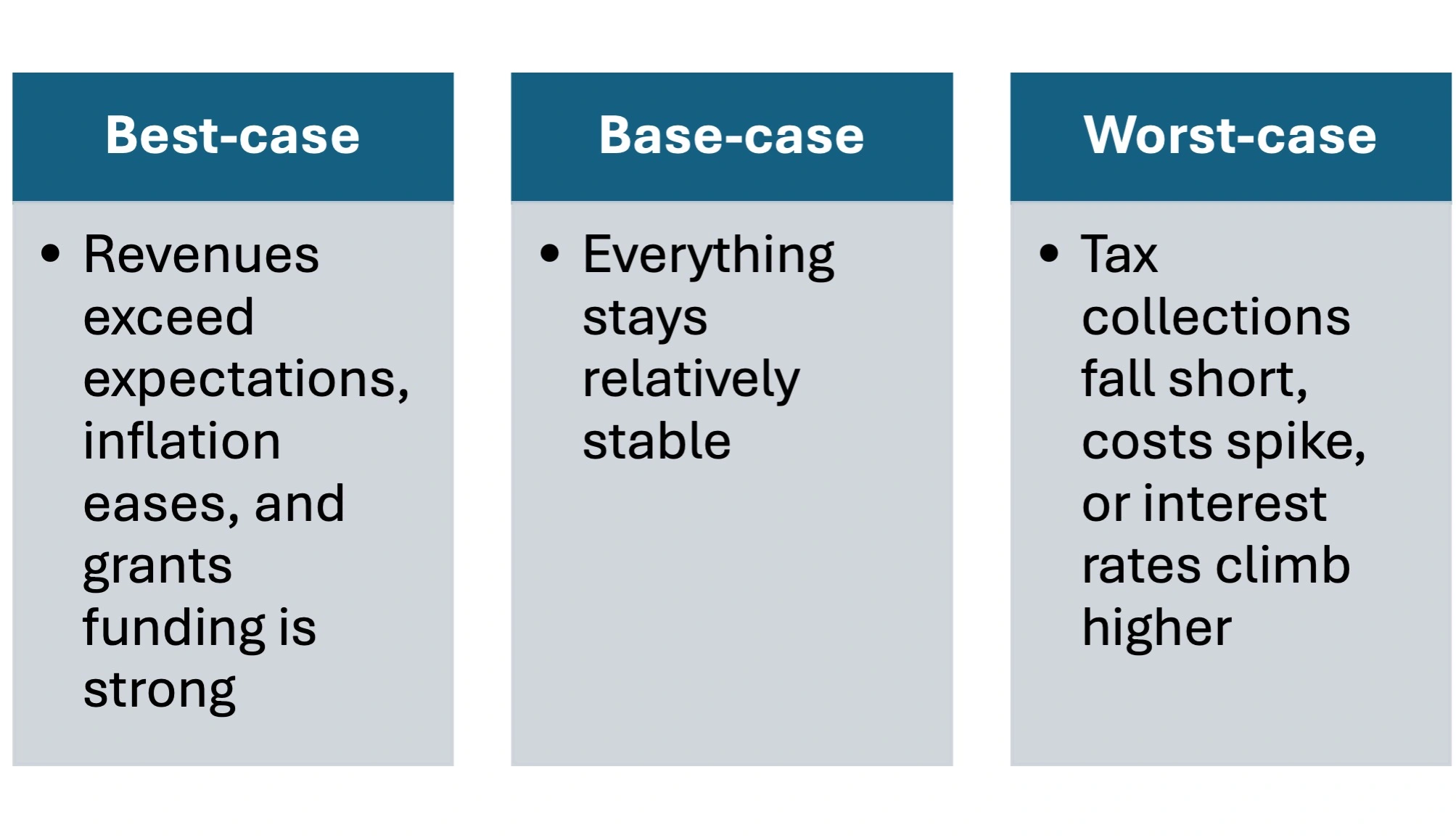 forecasting figure 2