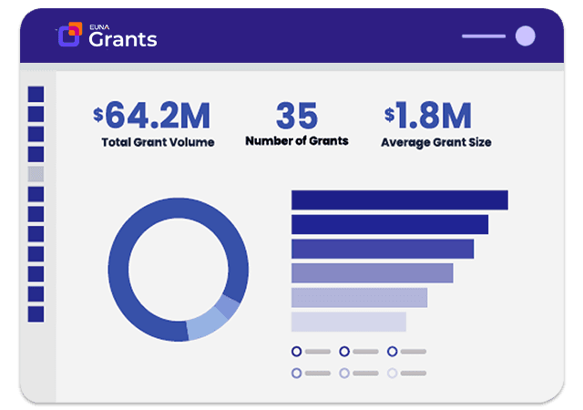 Euna Grants Products Group Image