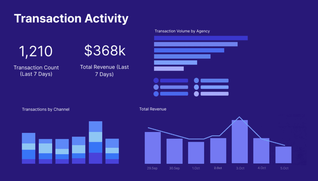 Euna Solutions Payments Revenue Management Image