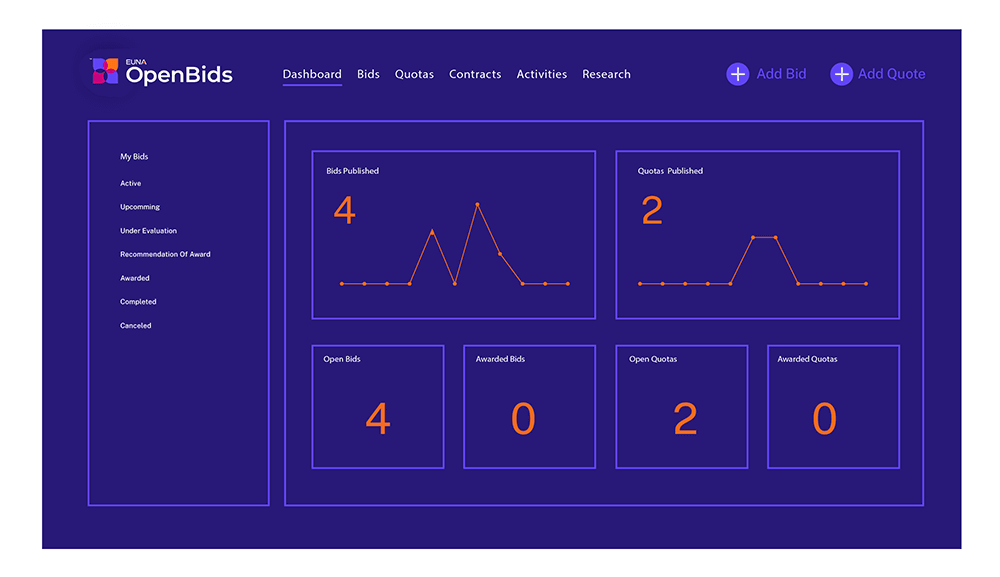 Euna Solutions Procurement OpenBids Image
