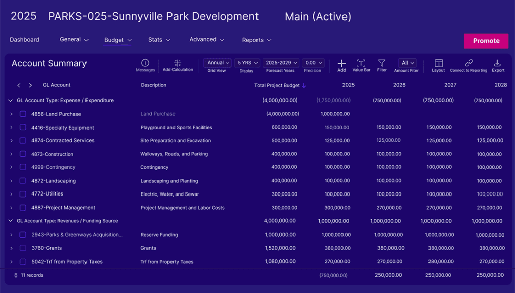 Euna Solutions Euna Budget Capital Build