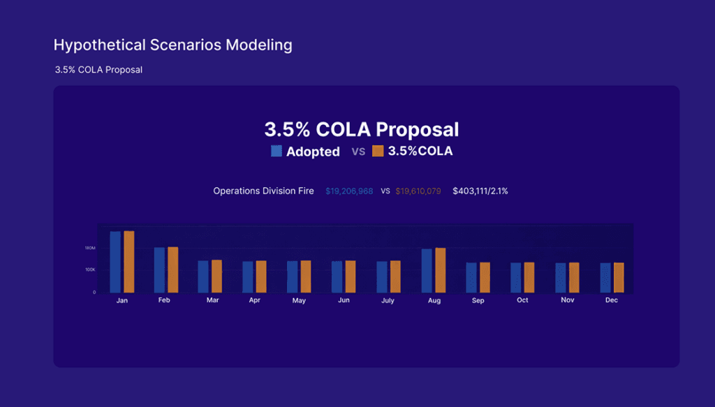 Euna Solutions Euna Budget Operating Formulate Scenario