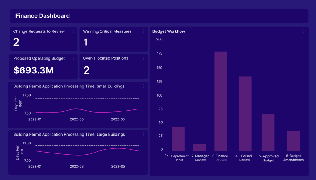 Euna Solutions Euna Budget Operating Manage