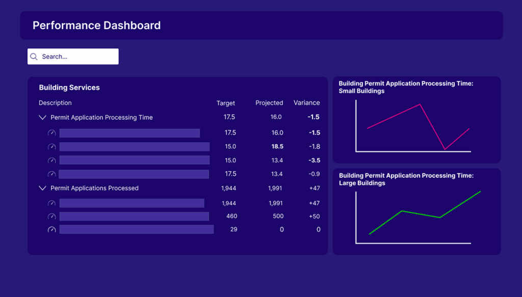 Euna Solutions Euna Budget Performance Management Accountability