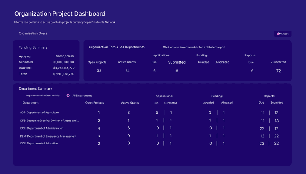 Euna Solutions Euna Grants Research Track