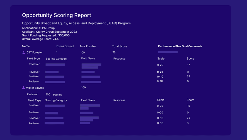 Euna Solutions Grant Maker Award