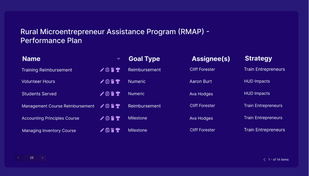 Euna Solutions Grant Maker Monitor