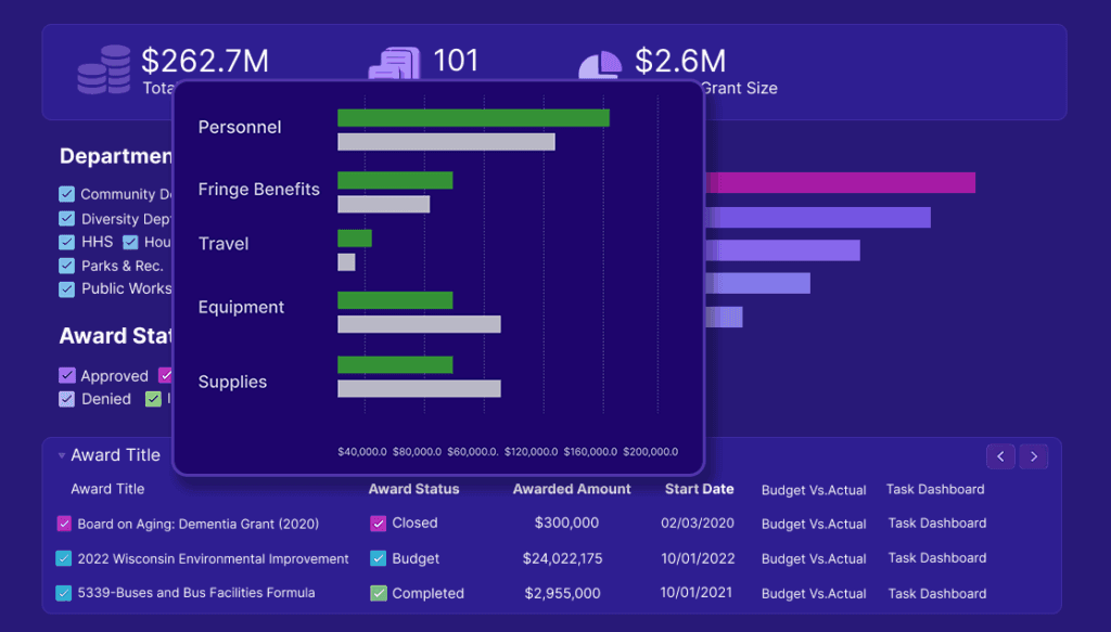 Euna Solutions Grant Maker Build Trust
