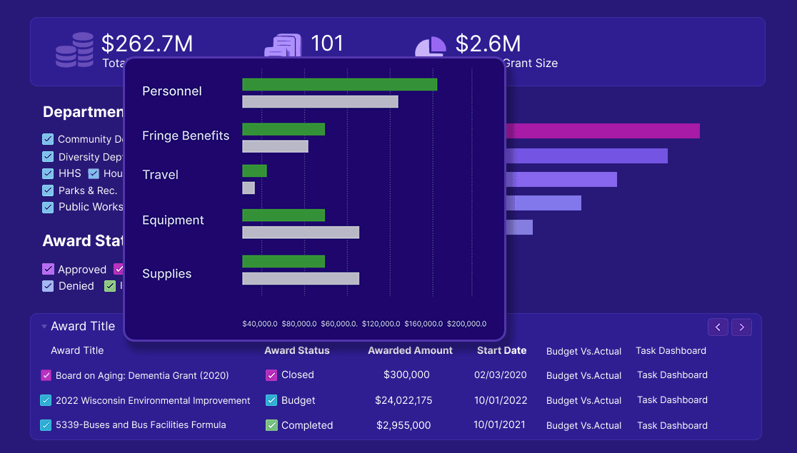 Euna Solutions Grant Maker Build Trust