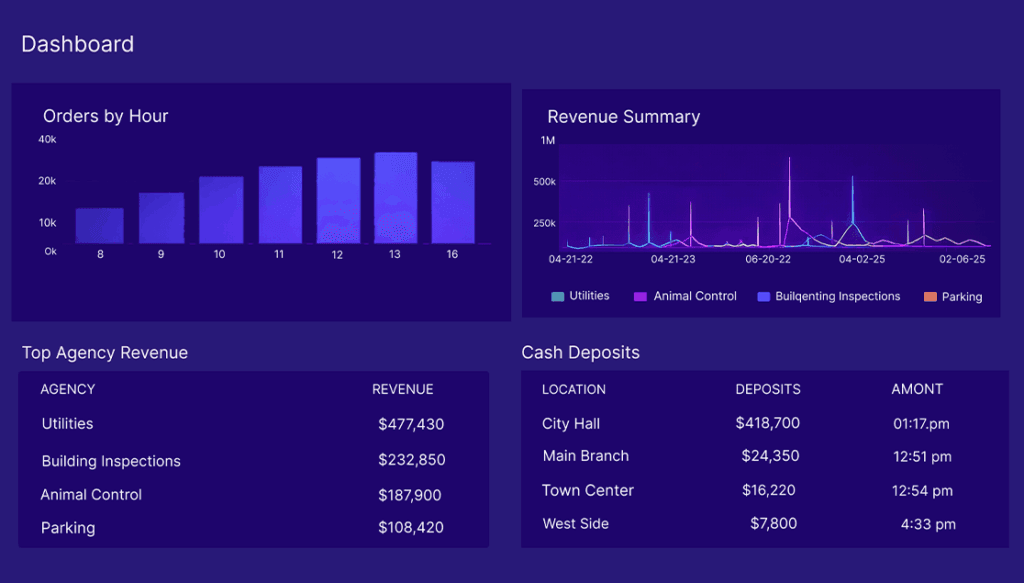 Euna Solutions Euna Payments Cashiering Report