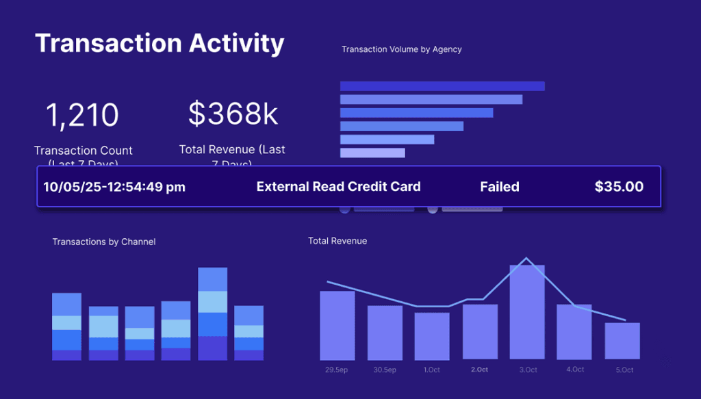 Euna Solutions Euna Payments Revenue Management Flexible
