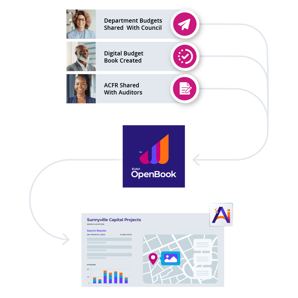 Euna Solutions Euna Budget OpenBook Hero