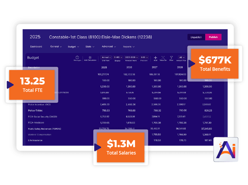 Euna Solutions Euna Budget Personnel