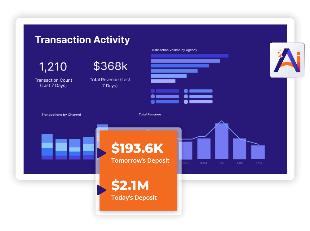 Euna Solutions Euna Payments Revenue Management
