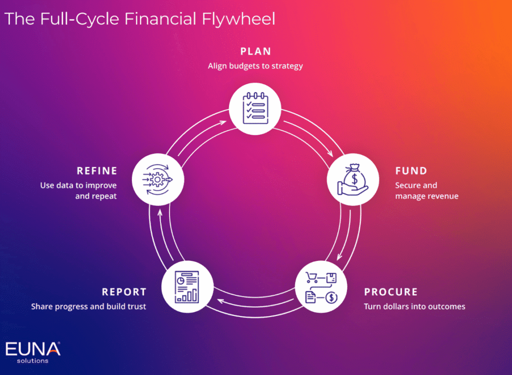 Financial Strain in Local Government: Understanding the New Normal ...