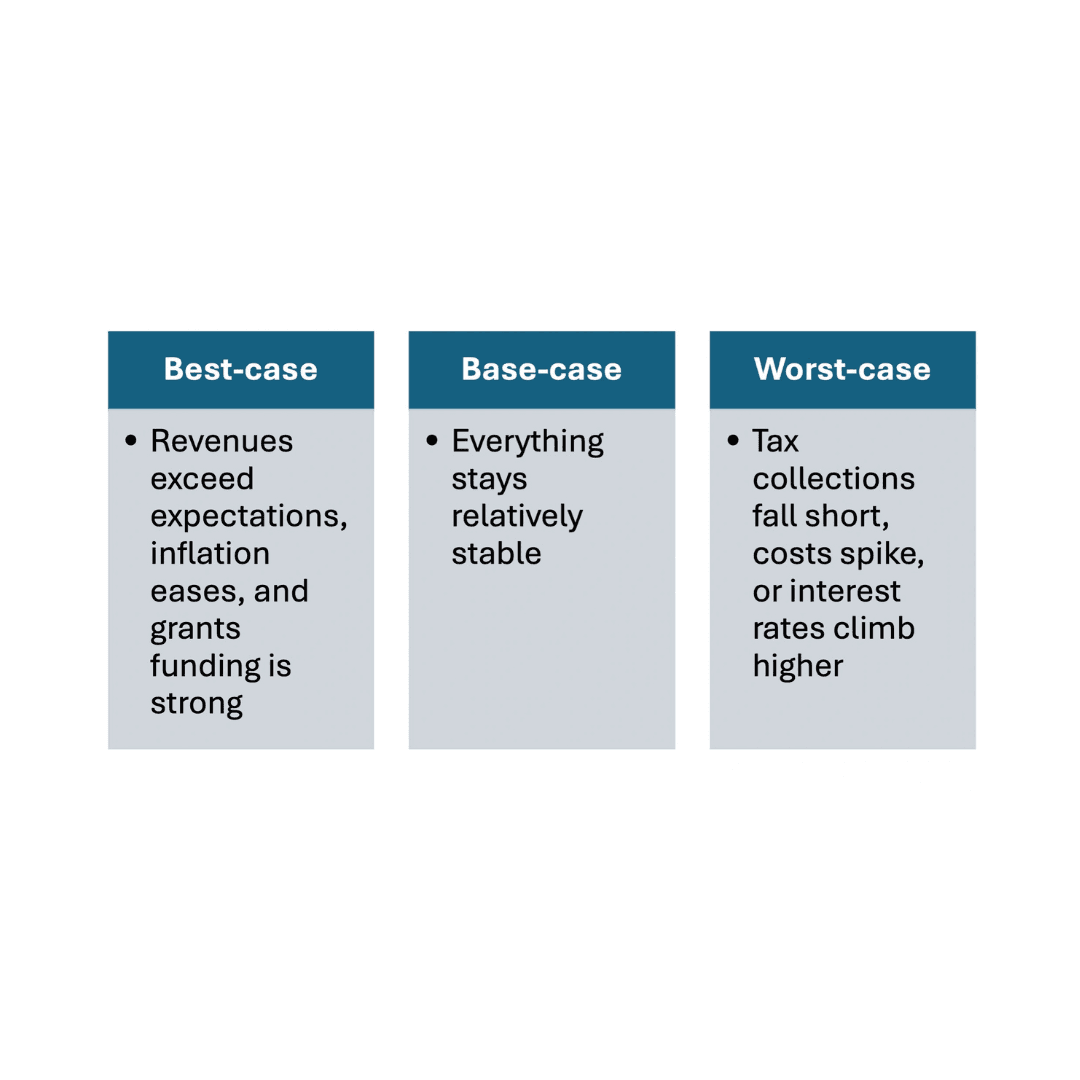 forecasting figure 2