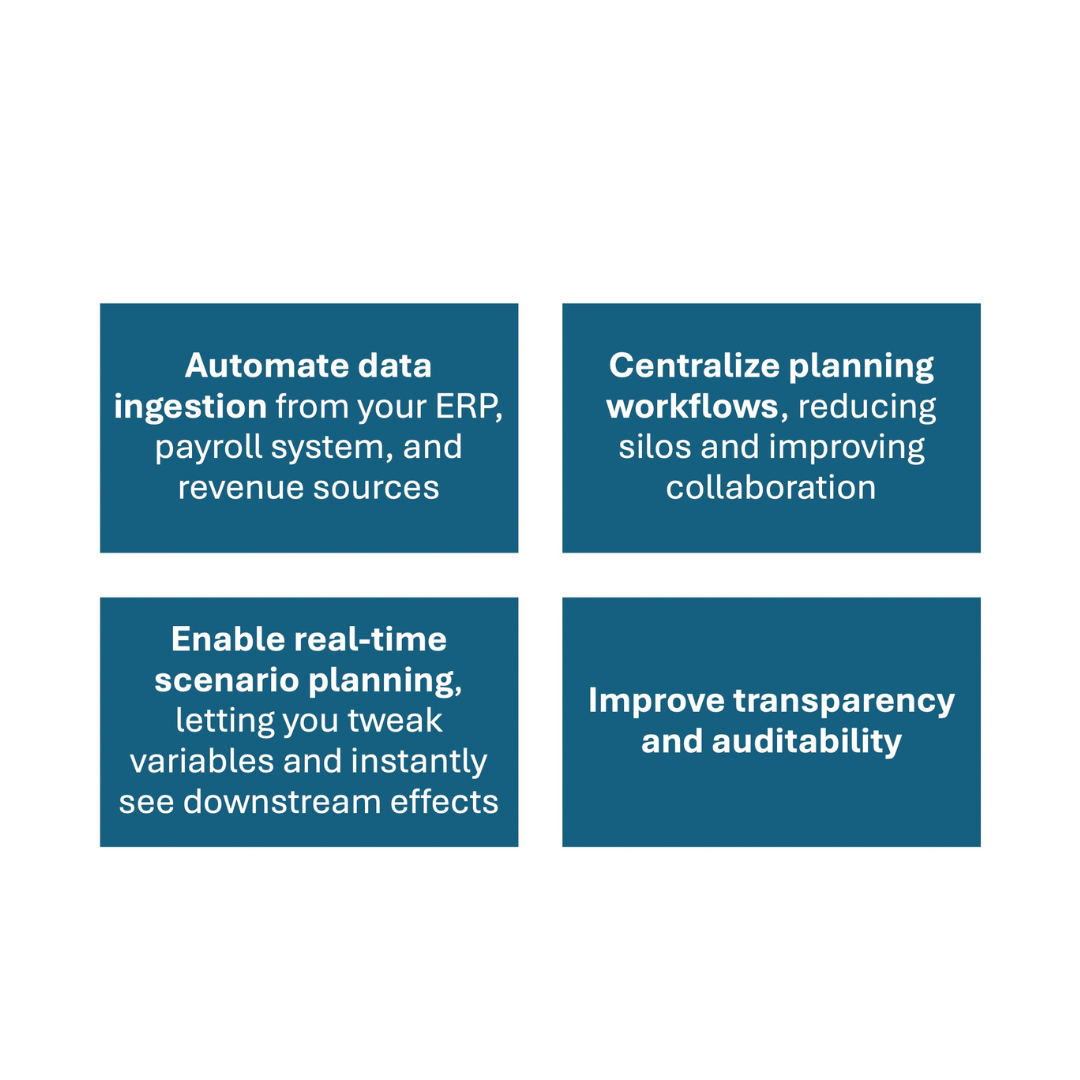 forecasting figure 3
