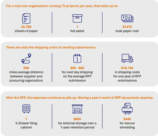 procurement cost savings blog infographic 1