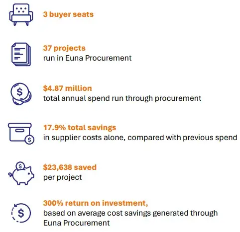 procurement-cost-savings-blog-infographic-2