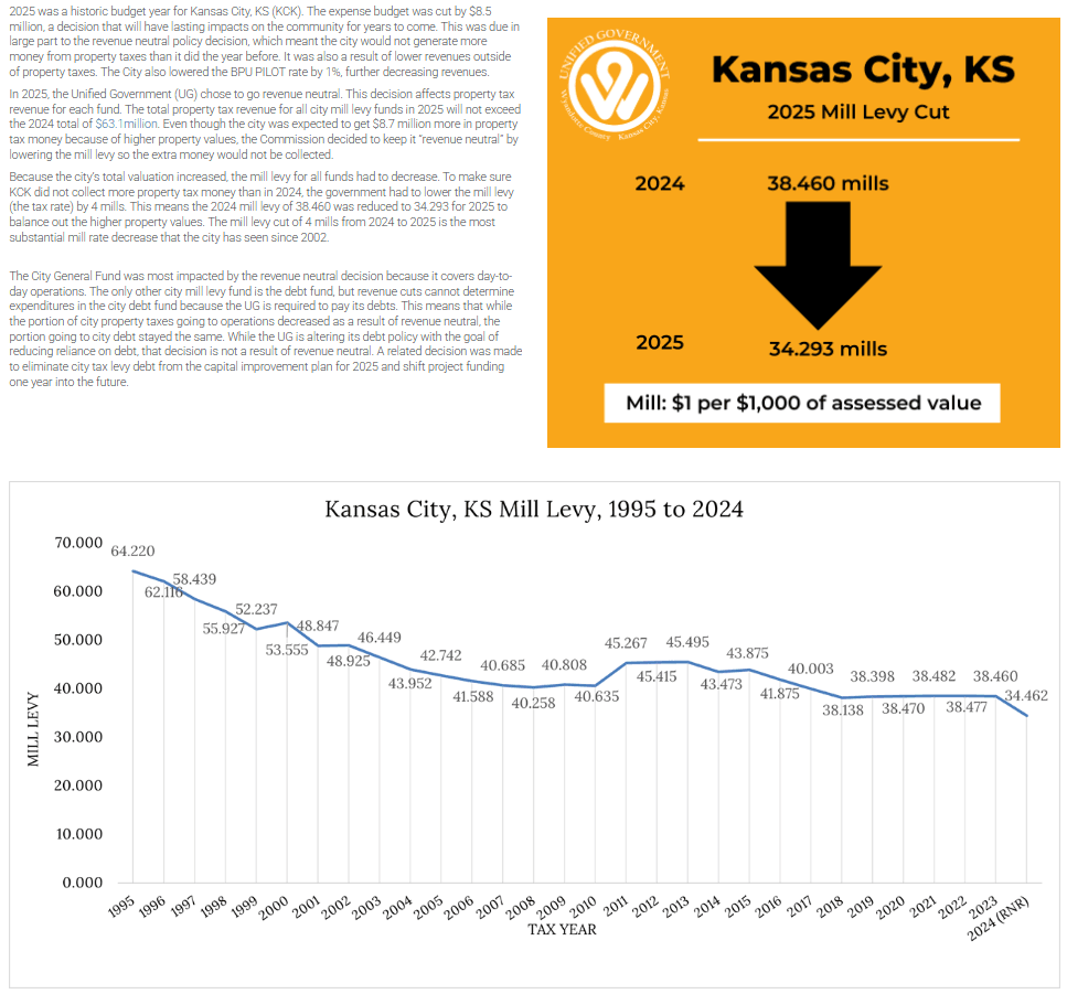 Wyandotte County and Kansas City, Kansas Budget Book
